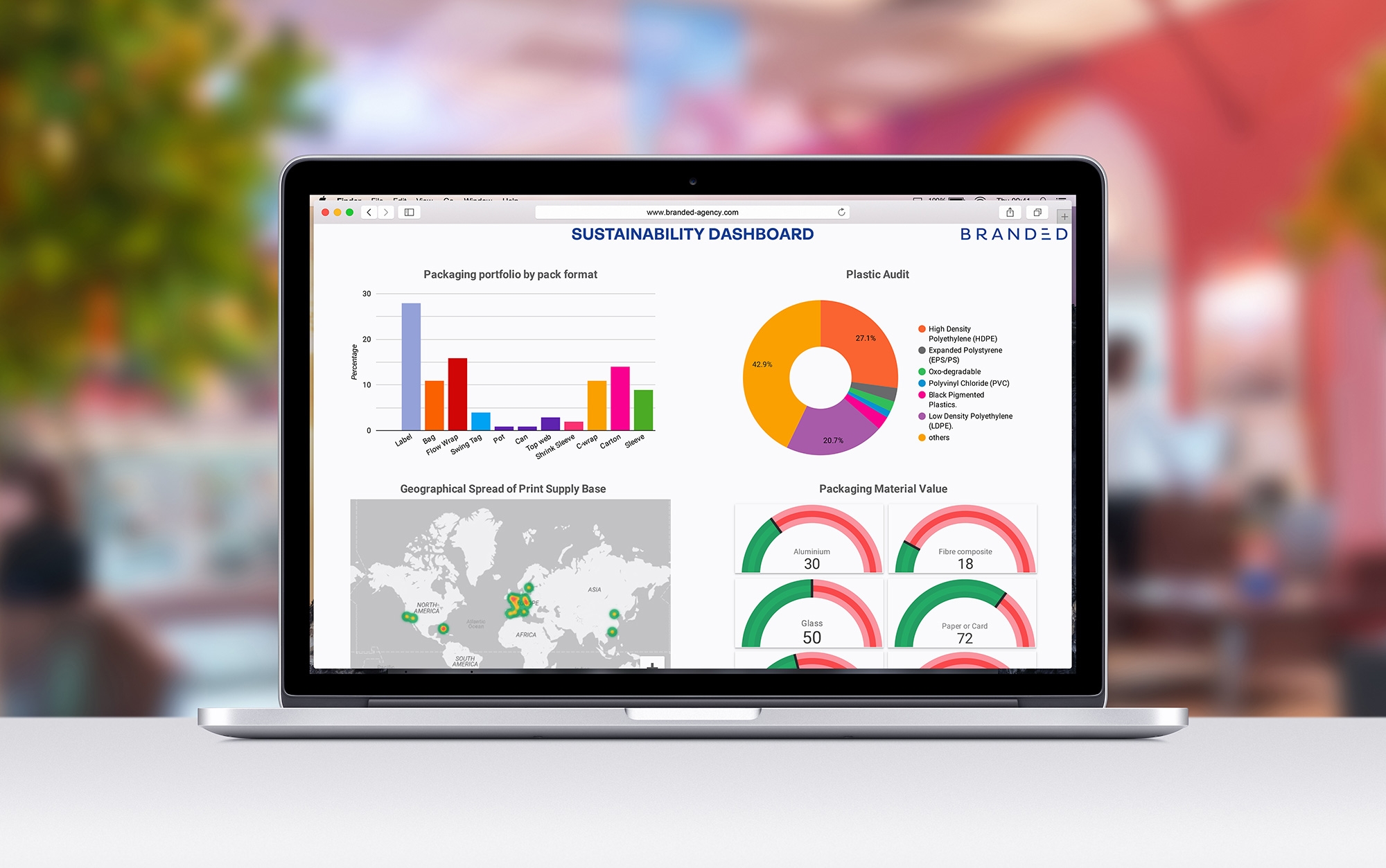 2-SUSTAINABILITY-dashboard