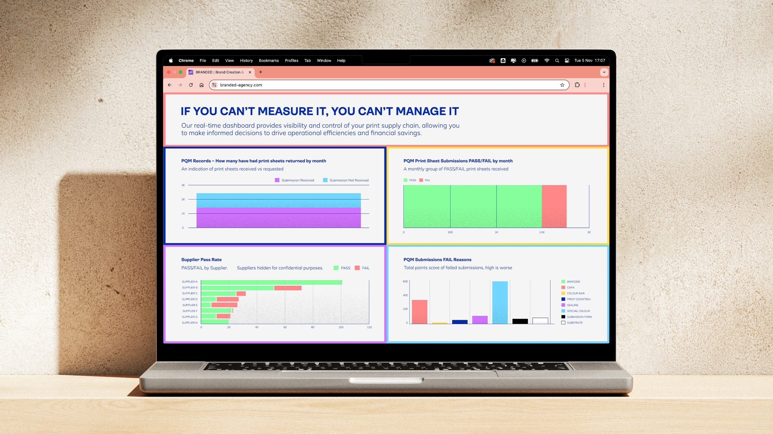 4A_PQM_DASHBOARD_CAROUSEL