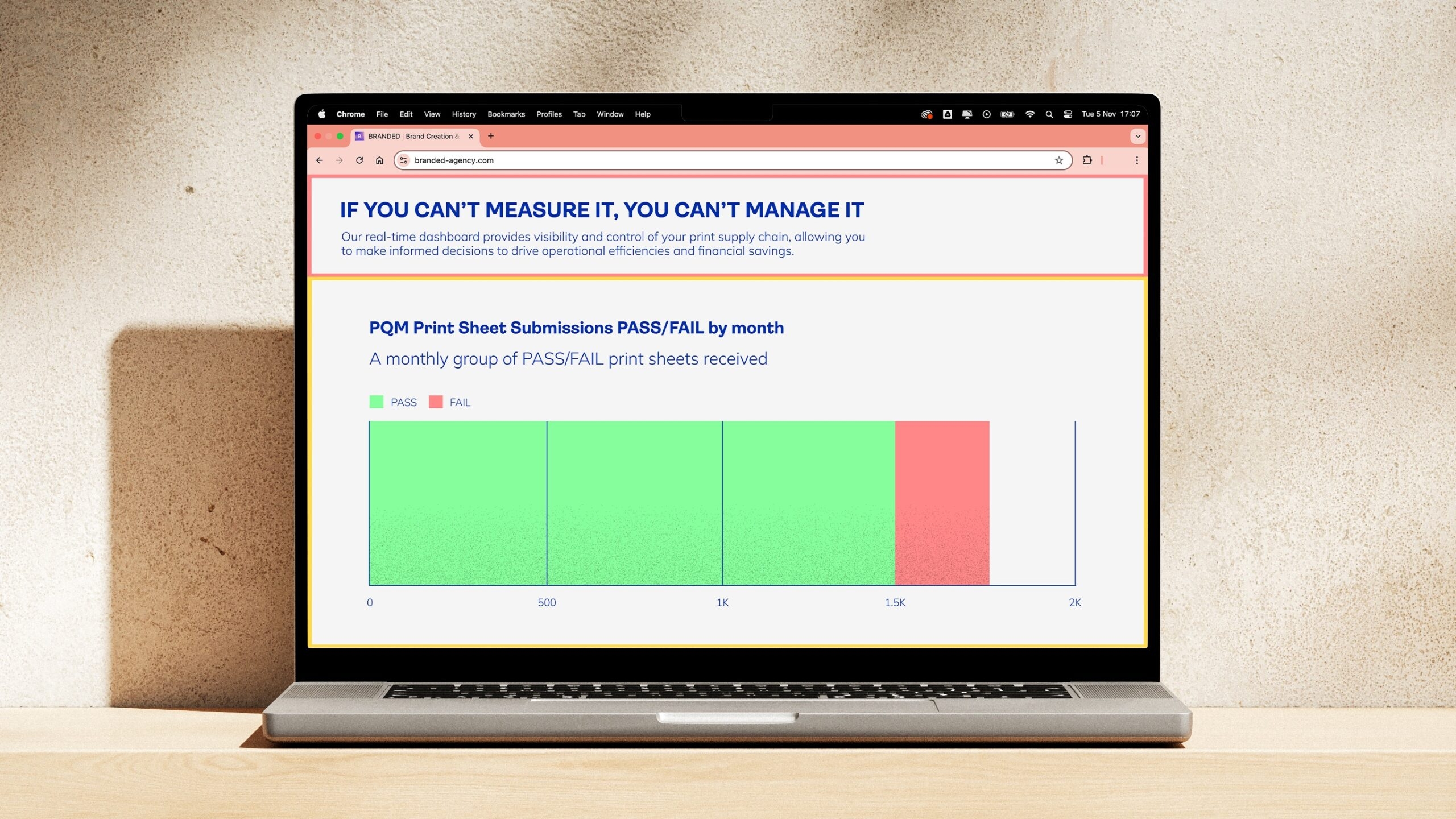 4C_PQM_DASHBOARD_CAROUSEL