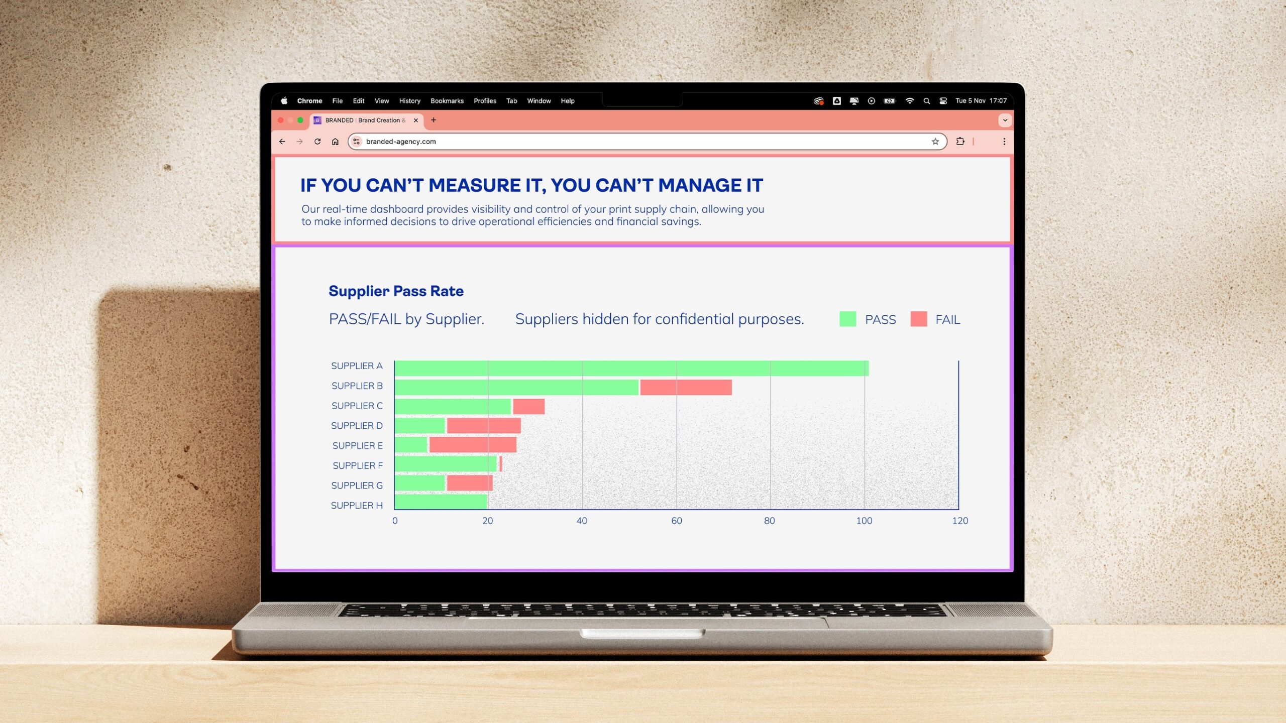 4D_PQM_DASHBOARD_CAROUSEL